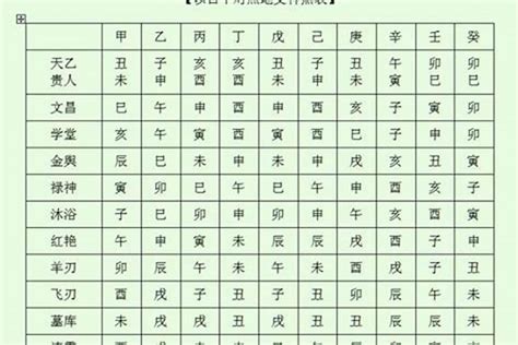 埋兒煞|八字择吉神煞详解：绝房煞、埋儿煞、埋儿月、埋儿时